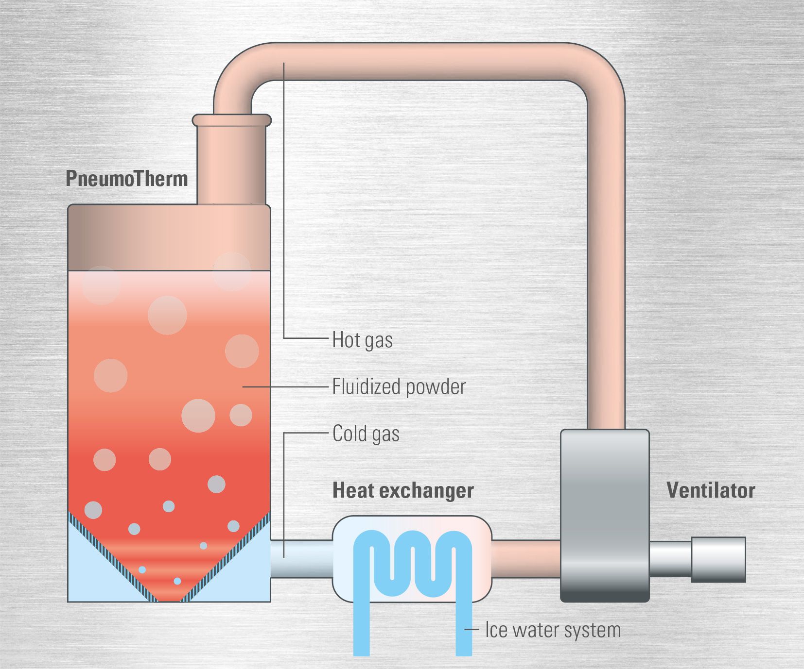 ZEPP_Funktionsdiagramm-Mehlkühlung-2-Spaltig-120-x-100_ENG.jpg