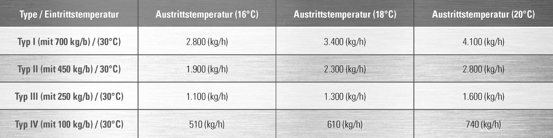 ZEPP_Tabelle-Mehlkühlung-3-Spaltig-180-x-40_DE.jpg